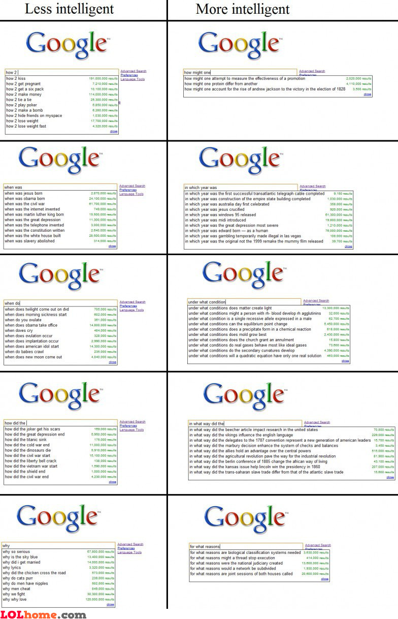 Intelligent Google searches